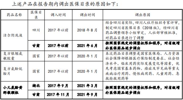 恩威医药IPO坎坷路：审核两度被中止过半广告费流入同一实控人公司
