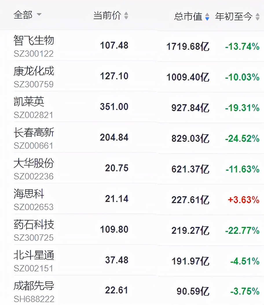 未来50只科技股排名,2023年最有潜力的科技股