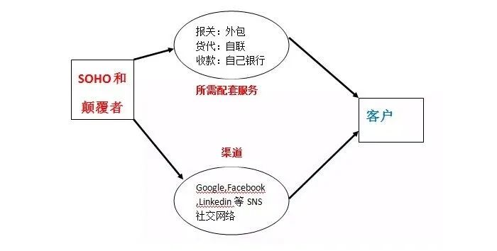 外贸询盘和跟进客户订单,做外贸怎么获得国外客户的询盘