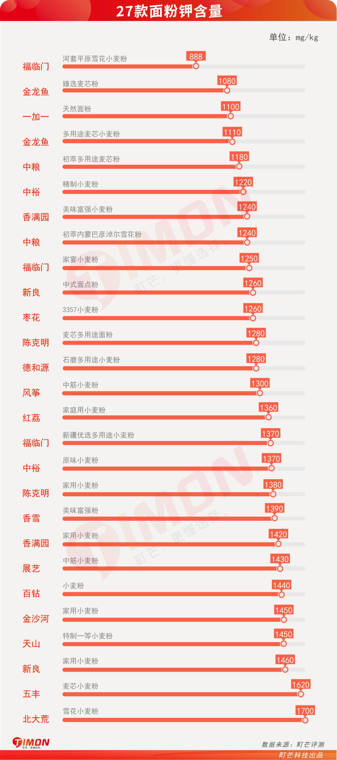 蒸包子真实评测,半发面包子和发面包子测评