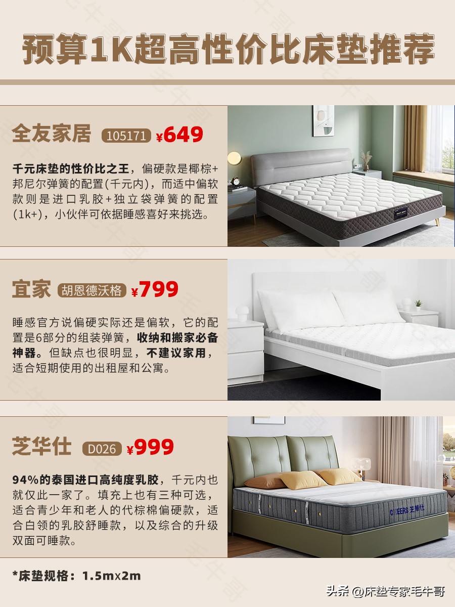 床垫实测性价比高推荐,推荐几款平民良心床垫1000以内