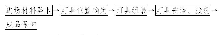 批量精装修施工管理全流程详解,精装房施工方案大全