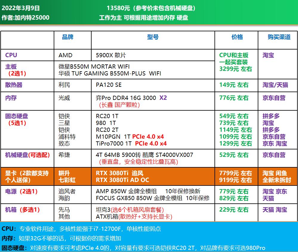 高端电脑diy装机配置单,1w元diy电脑最强配置单