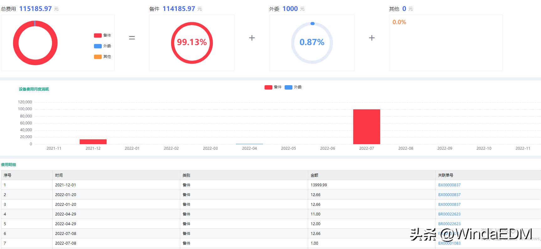 设备全生命周期三条重要曲线,设备全生命周期表