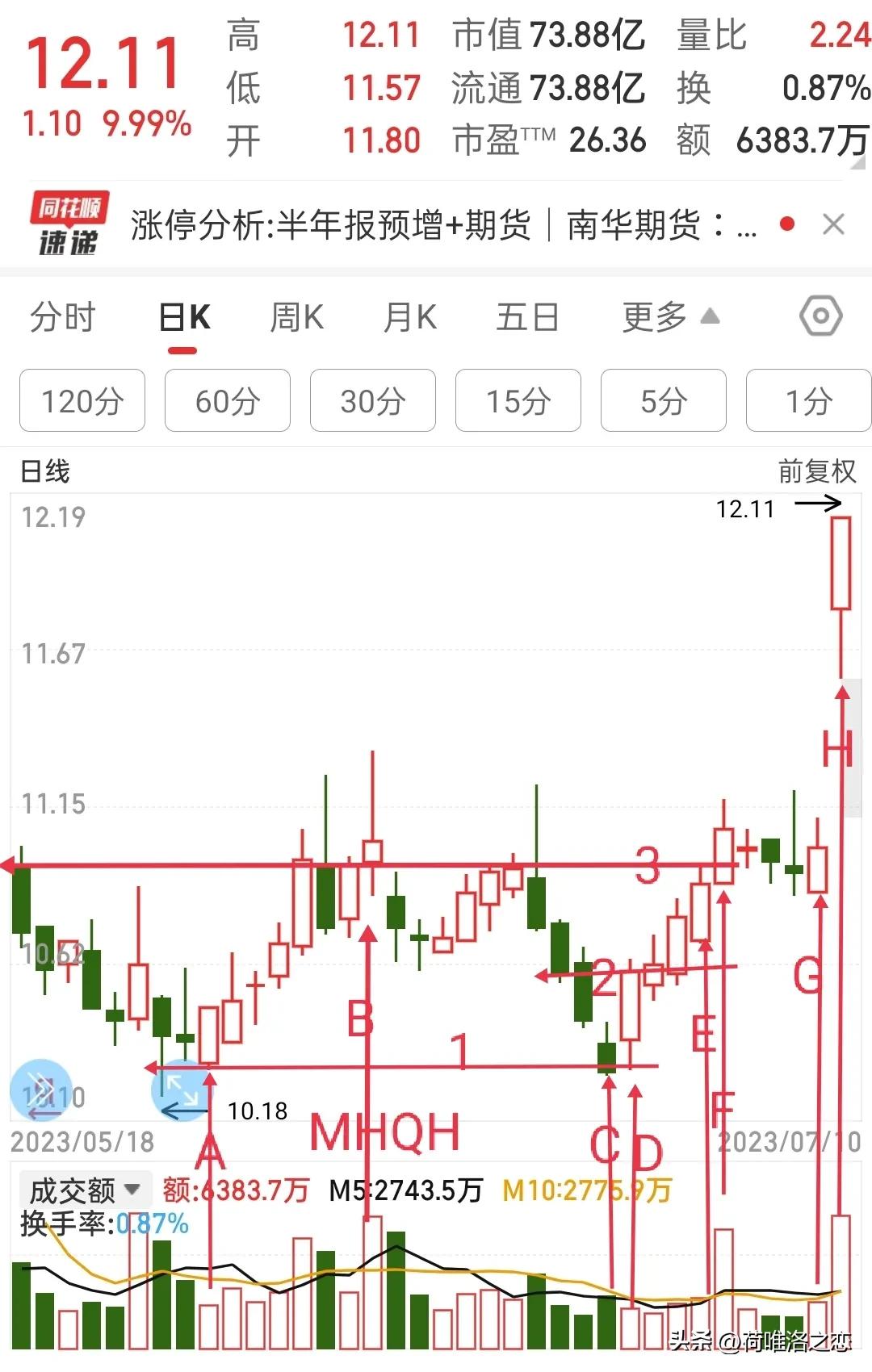 股盘复盘的技术和技巧,炒股复盘的十大技巧
