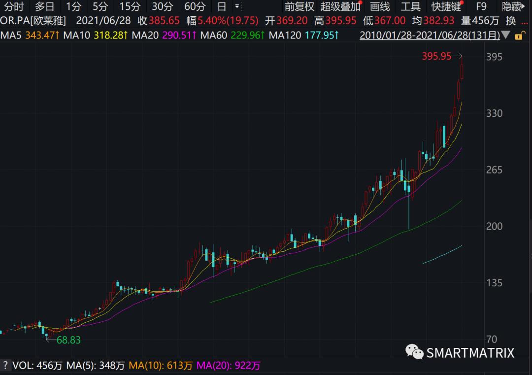 高瓴资本投资家具行业,高瓴投资简介