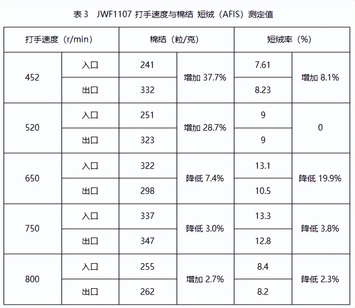 技术提高的方法,技术提升的方案怎么写