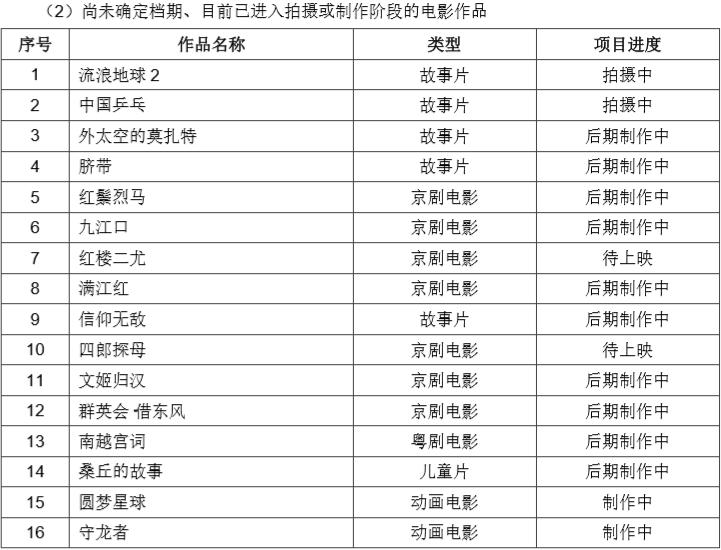 管虎最新拍摄的电影,今年管虎新出的电影