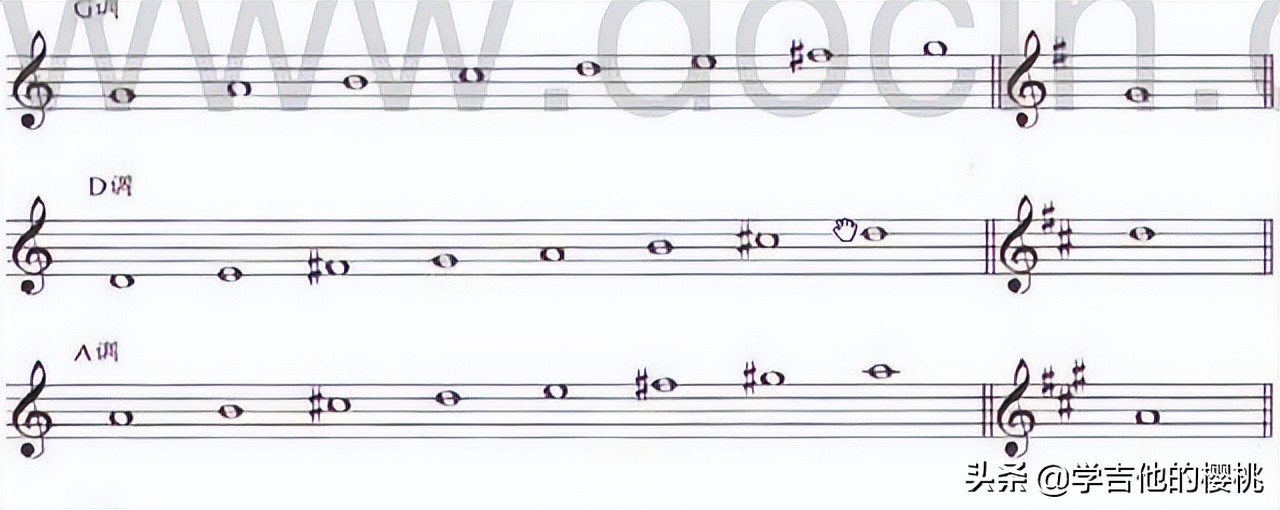 原来这么简单吉他谱书籍,真的很简单吉他教学