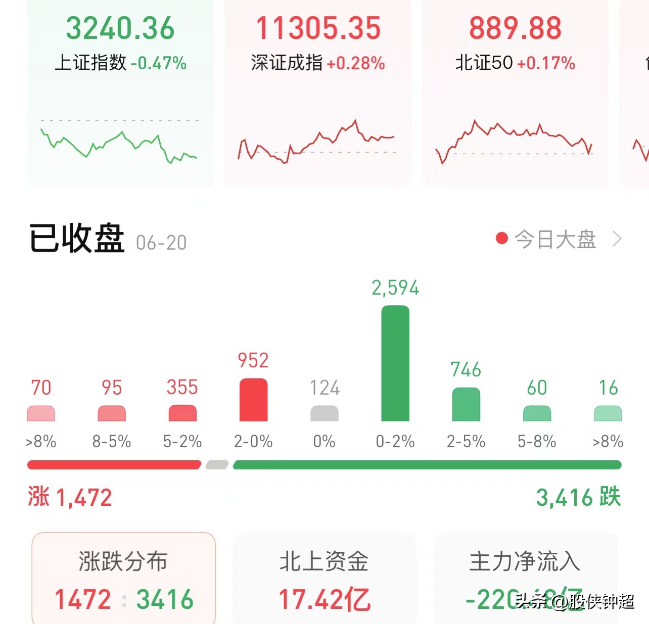 a股今日行情是否下跌,今日a股全线下跌原因