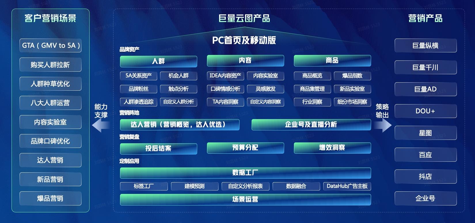 巨量云图看同行直播数据,巨量云图和巨量算数的区别