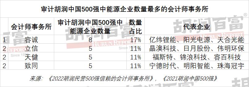 普华永道会计师事务所中国总部,普华永道八大审计事务所最新排名
