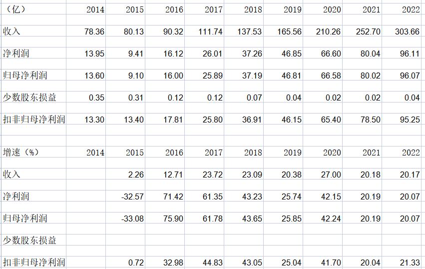 迈瑞医疗财报,迈瑞医疗2021上市公司年报