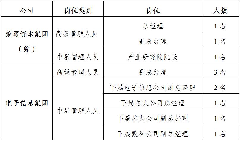 社会化选聘进去是临时工吗,社会化公开招聘录用