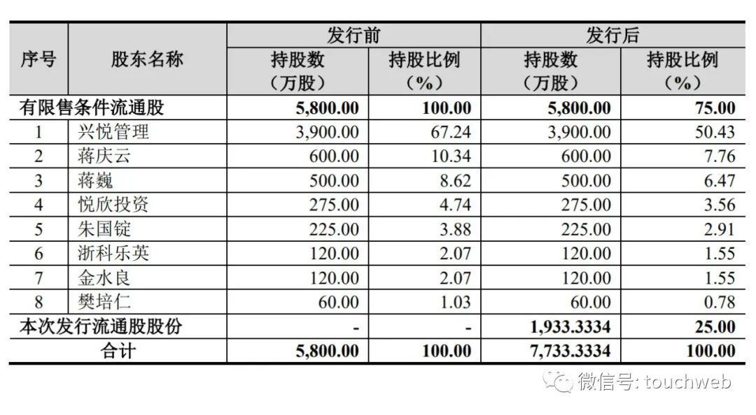 羊绒世家羊毛衫,羊绒世家