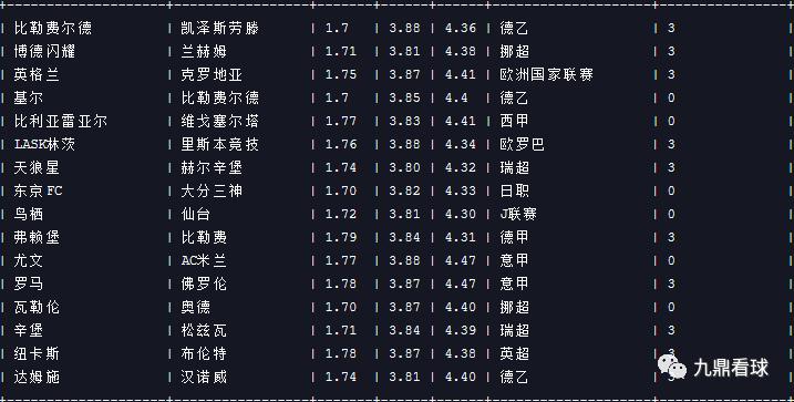 23027期任九推荐实单,23037期任九奖金多少
