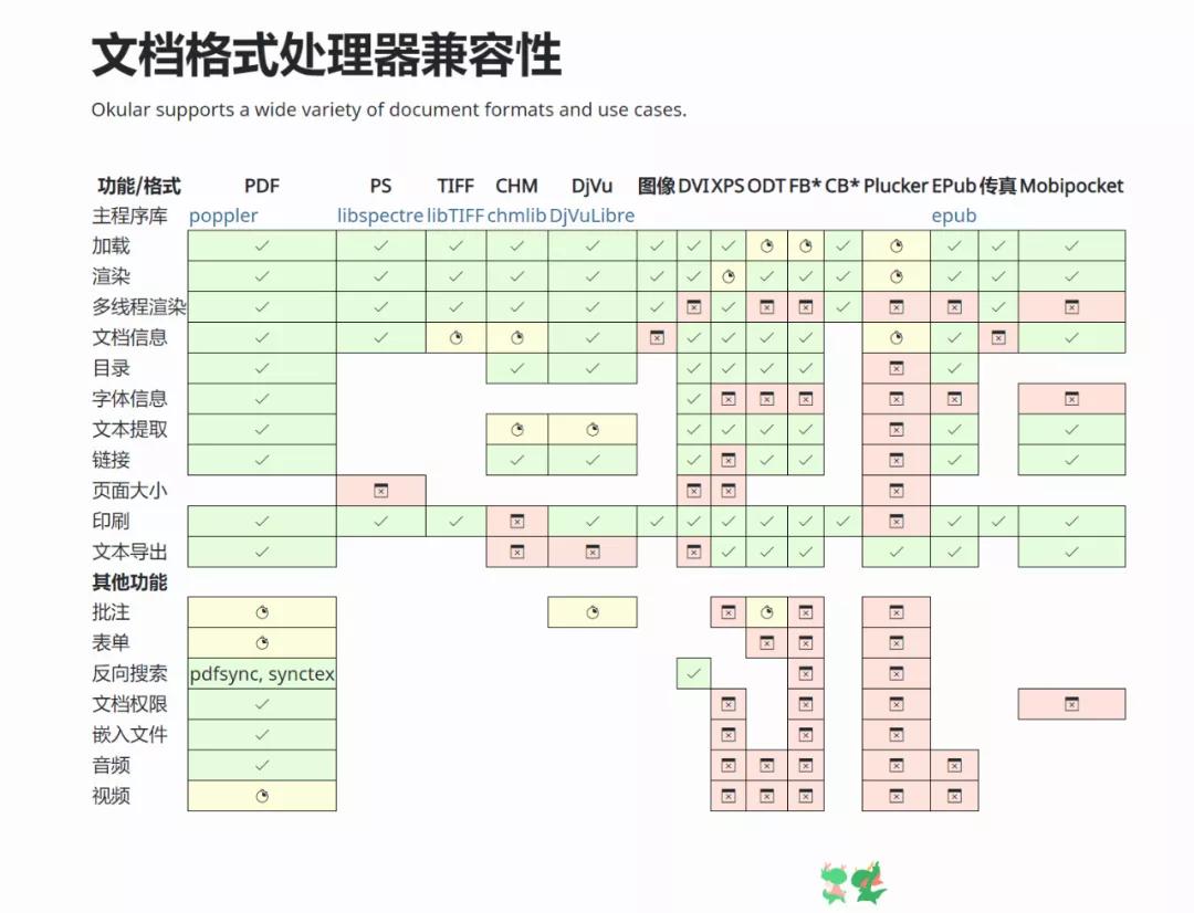Linux上最好用的阅读器，在Windows上体验如何？