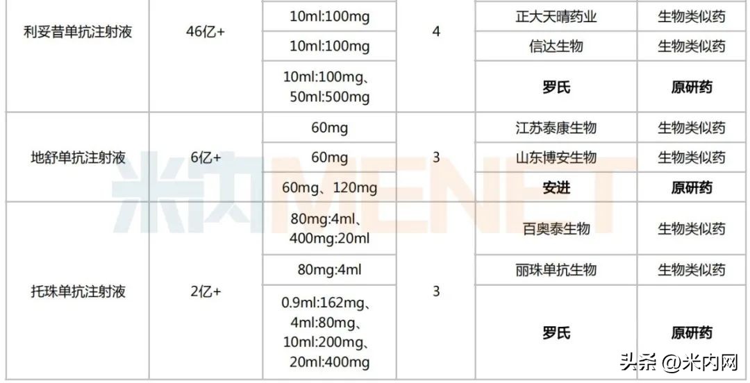 15个品种集采40亿市场将起风云，科兴等备战，生物药集采提上日程