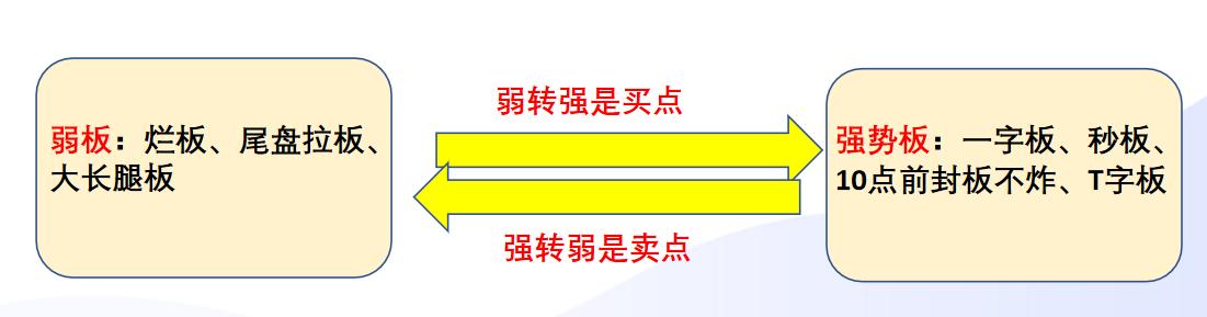 最强打板战法之烂板打板,顶级游资跌停战法
