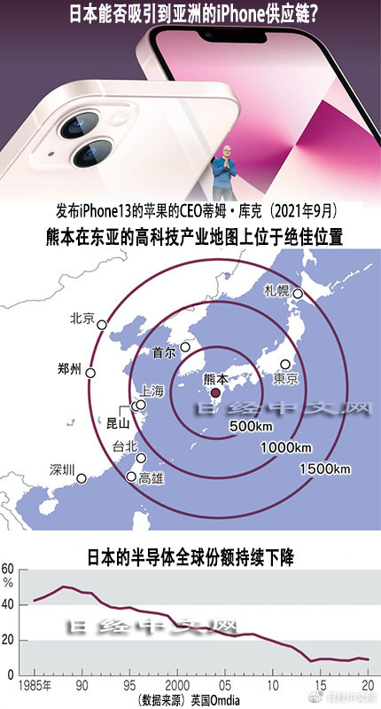 日本是怎么生产智能手机的,日本代工的苹果怎么流入国内