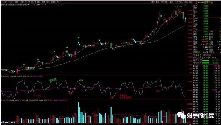 k线分析方法与技巧,k线分析教程