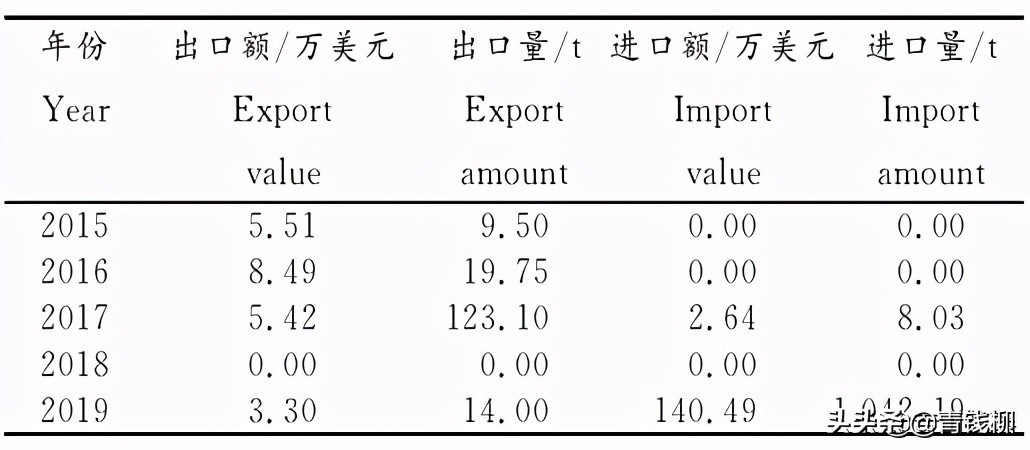 广西特色产业精准扶贫发展现状,乡村振兴百香果产业发展