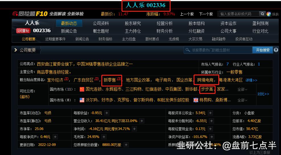 12月27日美股盘前要闻,2022年12月9日盘前梳理