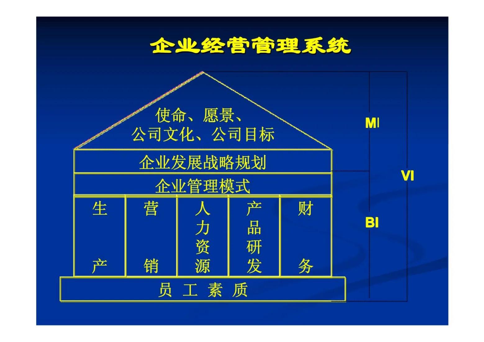 总经理营销管理流程,结合营销战略做好运营管理