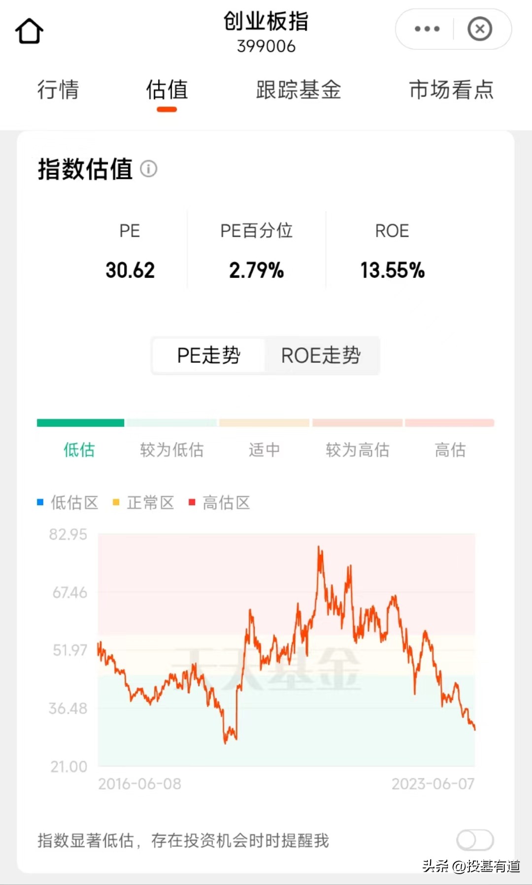 创业板指数创新高加仓还是减仓,创业板还要跌多久才能反弹