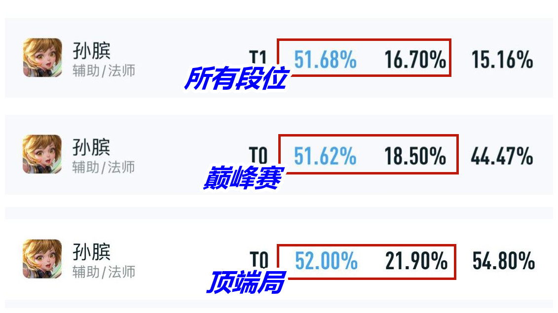 孙膑新赛季加强了吗,孙膑新赛季被削弱了吗