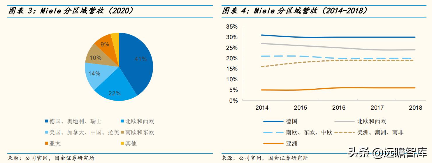 高端品牌力探索：详解超高端品牌Miele，是如何打造竞争力的？