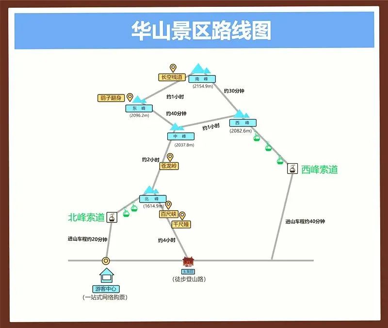 带你观赏华山金秋风景,华山美景一日游