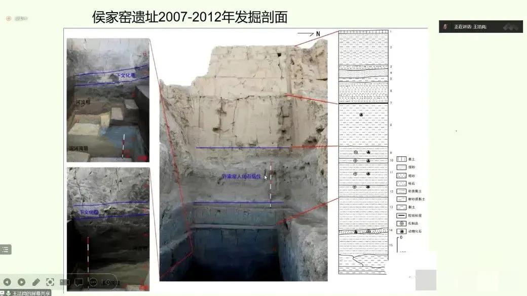 考古王法岗,王法岗考古