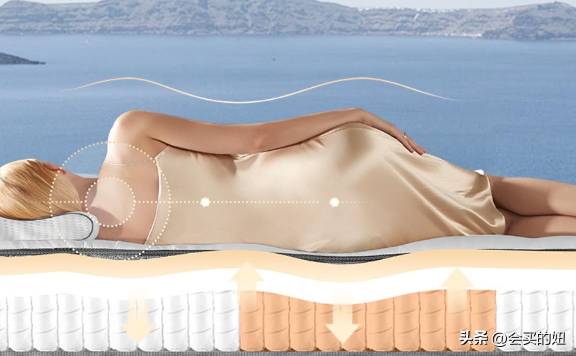 床垫品牌哪家好,床垫十大品牌哪个好知乎