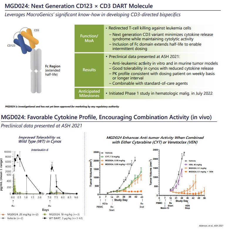 乙肝单抗最新研究进展,维布妥昔单抗最新研究进展