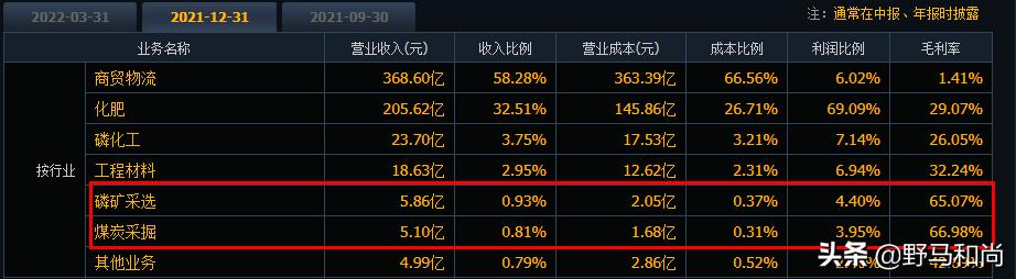 云天化股票后市最新走势分析,明天股市预测云天化