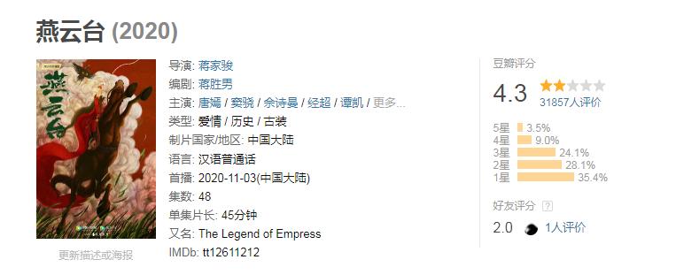 大明王朝1566国剧经典,为啥大明王朝1566是封神之作