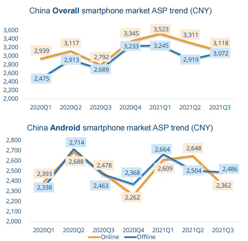 折叠屏手机三季度市场份额,折叠屏手机爆发千亿市场