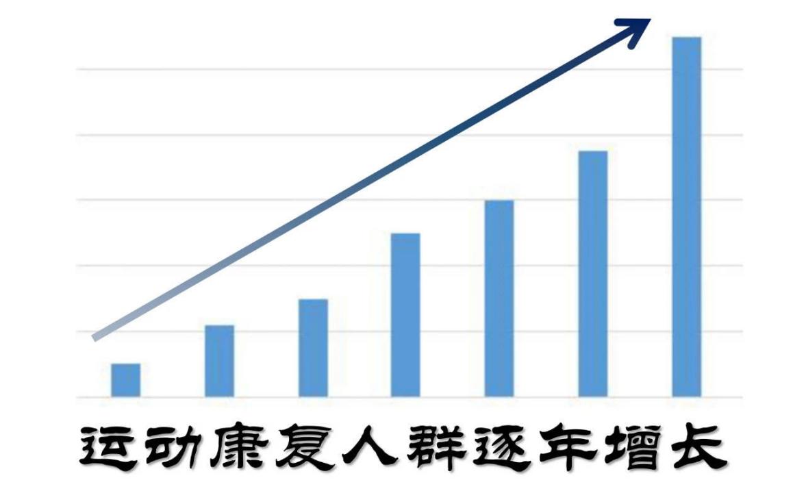 从小众市场走向大众化需求，运动康复师的就业市场是怎样的？