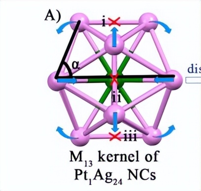 团簇的可控合成、结构调控、以及原子级别的构性关系
