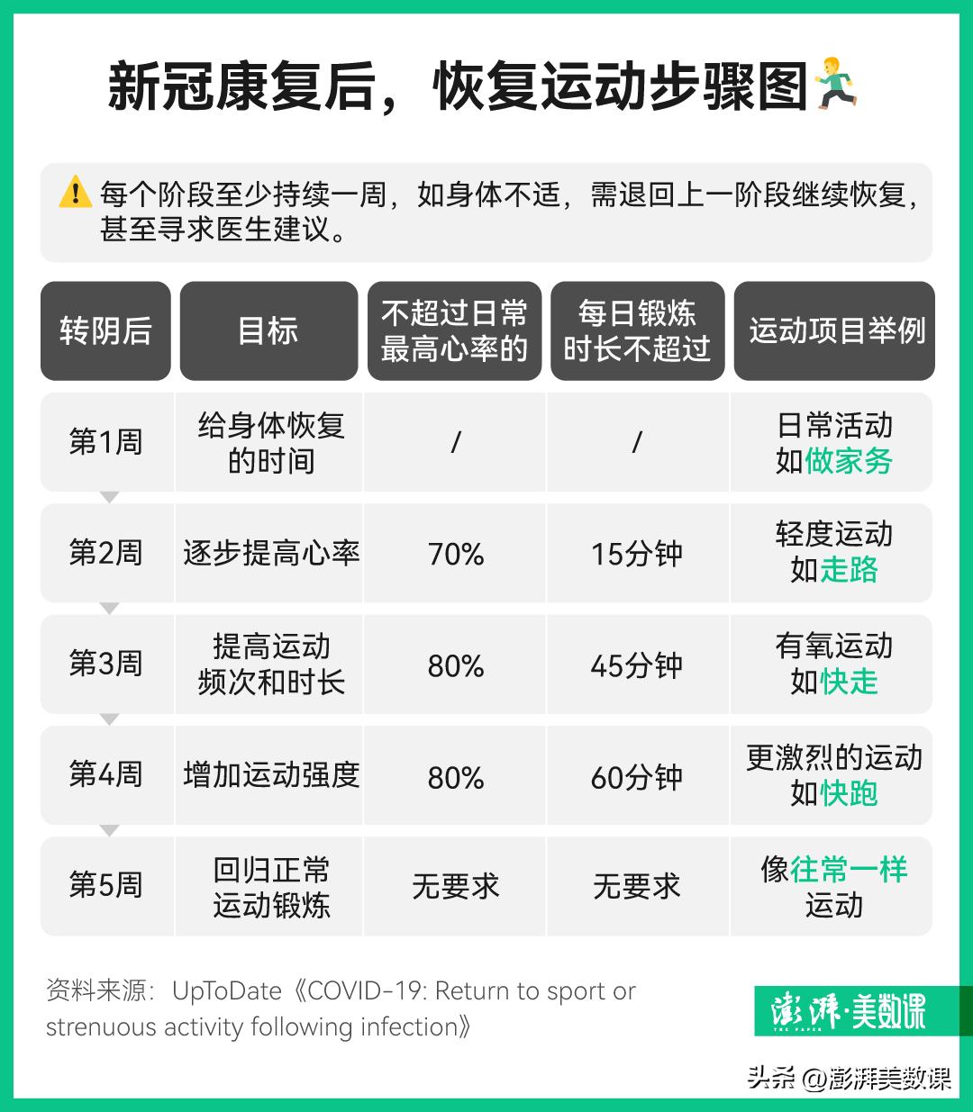转阴后要注意的事件,转阴之后千万别做这件事