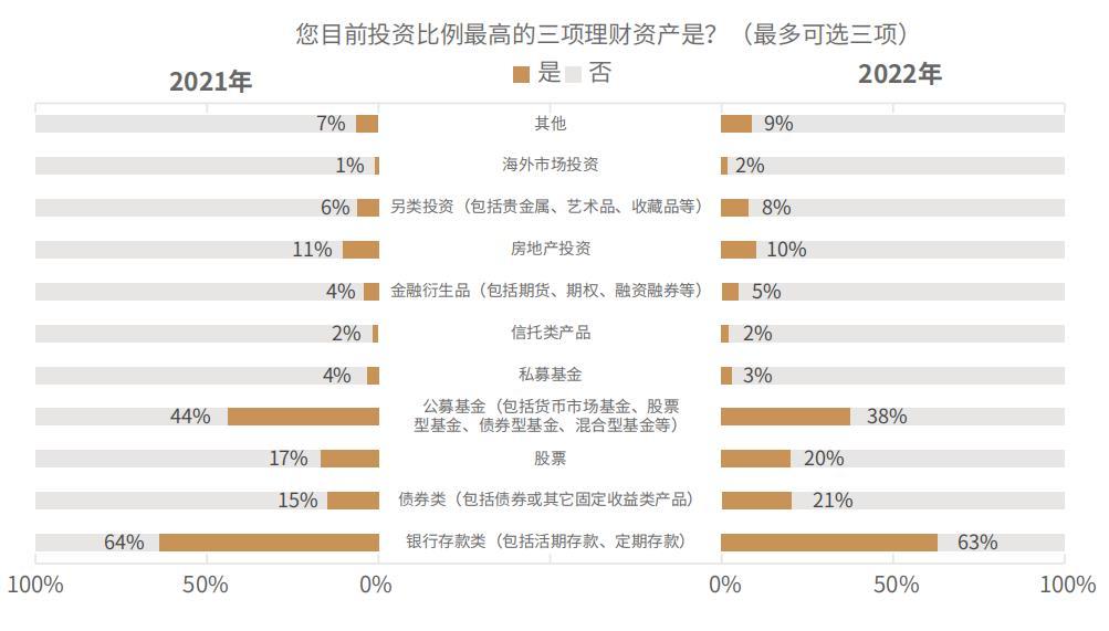 投资理财监管趋势分析,投资理财的现状发展趋势