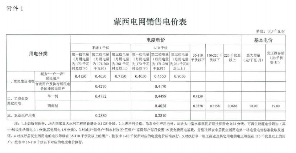 代购电价和销售电价,代购价格上升