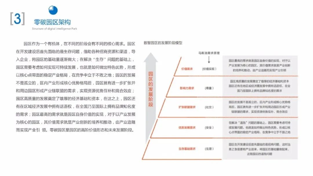 66页PPT！手把手教你搭建零碳园区架构