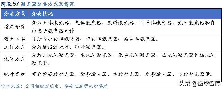 激光加工设备行业发展趋势,激光切割机行业龙头企业