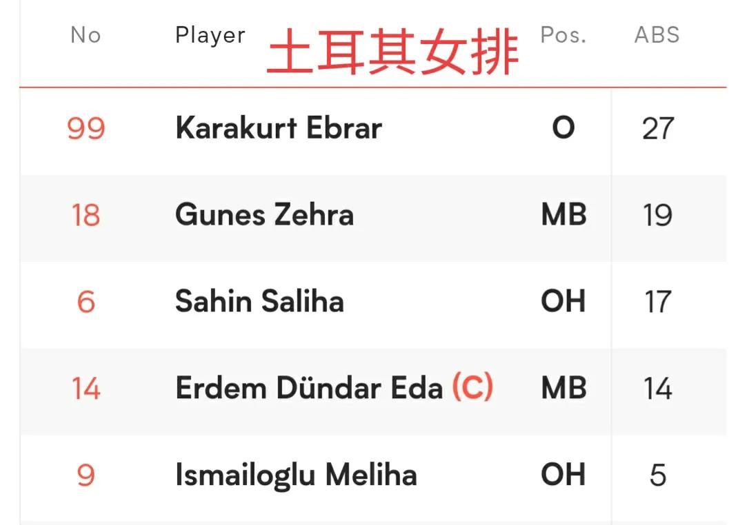 7月3号战报：遇强则强土耳其2:3惜败美国队最后三局都是2分定胜负