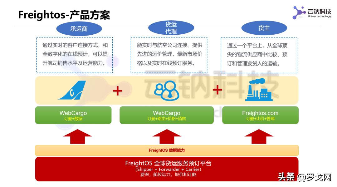 国际物流平台排行榜,国内物流信息平台发展的5个阶段