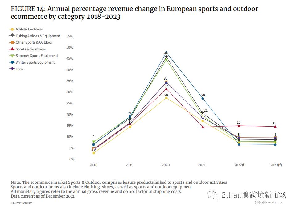 欧洲户外运动发展趋势,外国户外运动品类