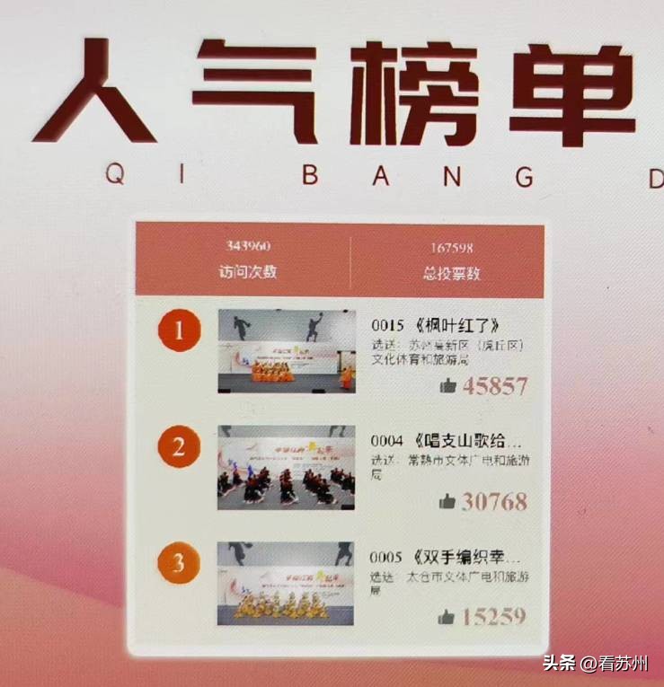 2022舞动江苏全省广场舞展演赛,塘桥镇杯2023年全国广场舞大赛