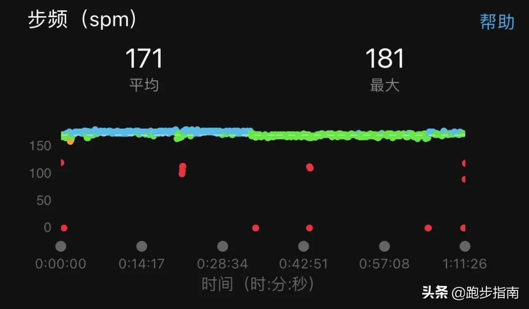 揭示跑者实力的4大核心数据，了解一下，你也能成为强者